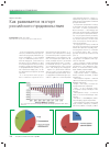 Научная статья на тему 'Как развивается экспорт российского продовольствия'