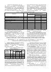 Научная статья на тему 'Каналы реализации и цены продаж продукции фермерскими хозяйствами'