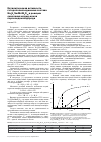 Научная статья на тему 'Каталитическая активность гетерополисоединения состава Na2H7SmMoW9O36 в реакции окисления иодид-ионов пероксидом водорода'