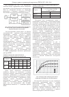 Научная статья на тему 'Каталитические свойства наночастиц золота размером 14. 4 нм в реакции низкотемпературной орто-пара конверсии протия'