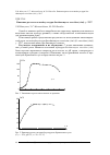 Научная статья на тему 'КИНЕТИКА РОСТА КЛЕТОЧНОЙ КУЛЬТУРЫ SACCHAROMYCES CEREVISIAE (VINI) γ - 2217'