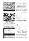 Научная статья на тему 'Кинетика твердофазной конверсии оксида церия(IV) в пероксид церия(IV)'