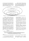 Научная статья на тему 'Конкурентные преимущества и потенциал развития интегрированых и кооперативных формирований в АПК СЗФО РФ'