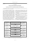 Научная статья на тему 'Контроль качества габаритно-весовых макетов приборов'