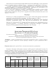 Научная статья на тему 'Кредитование предприятий МСБ в России'