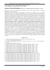Научная статья на тему 'Кулонометрическое определение воды по методу Карла Фишера в дротаверина гидрохлориде'