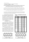 Научная статья на тему 'Квантово-химический расчет тетрацена и пентацена методом MNDO в приближении линейной молекулярной модели графена'