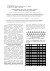 Научная статья на тему 'Квантовохимический расчет октацена, наноцена в рамках молекулярной модели графена'