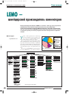 Научная статья на тему 'Lemo — швейцарский производитель коннекторов'