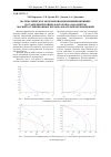 Научная статья на тему 'Математическое моделирование влияния внешних дестабилизирующих факторов на параметры магнитострикционных преобразователей перемещений'
