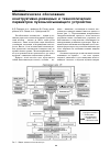 Научная статья на тему 'Математическое обоснование конструктивно-режимных и технологических параметров пуховычёсывающего устройства'