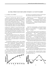 Научная статья на тему 'Математическое описание процесса соэкстракции'