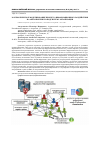 Научная статья на тему 'MATHEMATICAL MODELING OF INFORMATIONAL INFLUENCE ON THE ORGANIZATION''S ANTHROPOGENIC SUBSYSTEM'