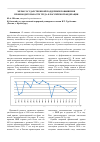 Научная статья на тему 'Меры государственной поддержки повышения производительности труда в российской Федерации'