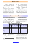 Научная статья на тему 'Метеорологические особенности 2011-2012 сельскохозяйственного года (Городищенский район Волгоградской области)'