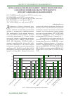 Научная статья на тему 'Метод обработки информации с гиперспектрометров для определения породы растительности при дистанционном мониторинге'