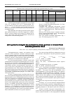 Научная статья на тему 'Метод визуализации экспериментальных данных в трехмерном корреляционном поле'