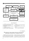 Научная статья на тему 'Методические основы оценки социально-эконмической эффективности комплексного освоения малых рек'