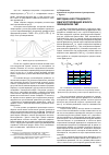 Научная статья на тему 'Методика бесстендового диагностирования износа фрикционов ГМП'