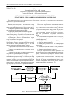 Научная статья на тему 'Методика проектирования конструкций беспилотных летательных аппаратов из композиционных материалов'