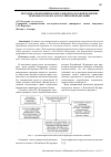 Научная статья на тему 'Методика проведения камеральной налоговой проверки земельного налога в Российской Федерации'