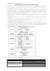 Научная статья на тему 'Методология организации корпоративной документационной системы'