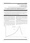 Научная статья на тему 'Микроструктура продуктов гидратации цемента, содержащего отходы флотационного обогащения железных руд'