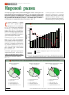 Научная статья на тему 'Мировой рынок'