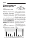 Научная статья на тему 'Многомерный статистический анализ рынка пассажирских перевозок в Приволжском федеральном округе'