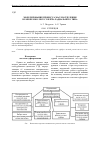 Научная статья на тему 'Моделирование процесса маслоотделения в рабочем колесе суфлёра радиального типа'