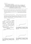 Научная статья на тему 'Моделирование равновесий в системе CuSO 4 – h 2O – (NH 4) 2SO 4 – OH ‑ при высоких концентрациях CuSO 4 на основе эксперимента по остаточной концентрации, потенциометрического титрования и измерения pH гидролиза (сообщение 2)'