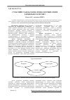Научная статья на тему 'Modern condition scientifically-technological sphere Harkov region'