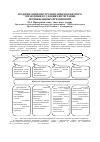 Научная статья на тему 'Модернизация инструментария бюджетного управления в условиях интеграции промышленных предприятий'