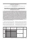 Научная статья на тему 'Мониторинг состояния древесных насаждений березы повислой (Betula pendula Roth) в условиях Уфимского промышленного центра'