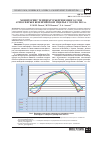Научная статья на тему 'Мониторинг температуры приземного слоя атмосферы в Безенгийском ущелье с 2011 по 2015 гг'
