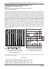 Научная статья на тему 'Морфофункциональное состояние щитовидной железы и критерии оценки эффектов защитного крема в комбинации с некоторыми ядами'