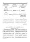 Научная статья на тему 'Мотивационная составляющая конкурентоспособности специалистов системы социальной защиты населения города Иркутска'
