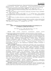 Научная статья на тему 'Некоторые аспекты организации поверхностного водоотвода на улицах г. Днепропетровска'