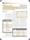 Научная статья на тему 'Некоторые аспекты систематизации функционально-технологических свойств упаковки для молочной продукции'