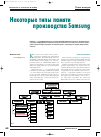 Научная статья на тему 'Некоторые типы памяти производства Samsung'