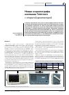 Научная статья на тему 'Новые осциллографы компании Tektronix с открытой архитектурой'