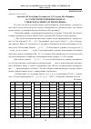 Научная статья на тему 'О статистических инвариантах узбекского литературного языка'