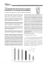 Научная статья на тему 'О взаимодействии синтетического пищевого красителя Е133 с катионами цетилпиридиния'