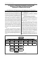 Научная статья на тему 'Объектно-ориентированный графический редактор системы проектирования поковок ступенчатых валов'