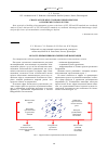 Научная статья на тему 'Область применения космической навигации'