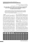 Научная статья на тему 'Обоснование допустимого остаточного содержания нефти и продуктов ее трансформации в почвах Чувашской Республики'