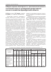 Научная статья на тему 'Общая оценка санитарного и лесопатологического состояния лесных насаждений Департамента лесного хозяйства Оренбургской области'