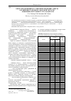 Научная статья на тему 'Обзор предложений по совершенствованию списка охраняемых таксонов Самарской области. Ii. Изменение категорий статуса редкости'
