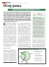 Научная статья на тему 'Обзор рынка клинических исследований в 2010 г'