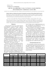 Научная статья на тему 'Очистка абсорбционных газов от метанола и формальдегида при производстве технического формалина'